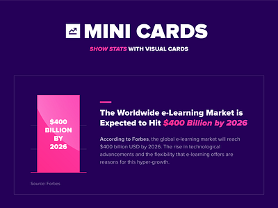 E-Learning Statistics - Market Size [Mini Cards]