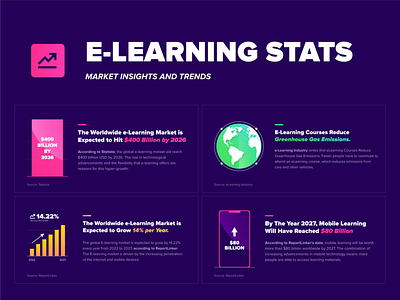 E-Learning Statistics - Mini Infographic ui