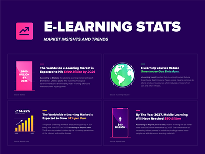 E-Learning Statistics - Mini Infographic