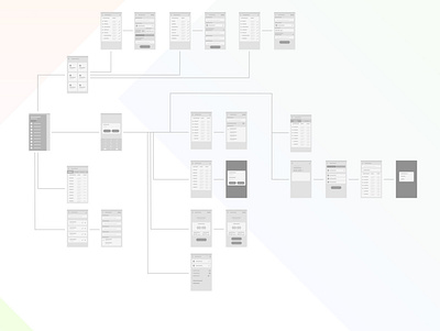 📐 Wireframes dashboad mobile mobile app mobile app design mobile design mobile ui ui ui ux ui design uidesign uiux ux ux ui ux design uxdesign uxui wireframe wireframes wireframing