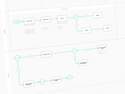 User Flows - new project diagram scenarios sketch user experience user flows ux
