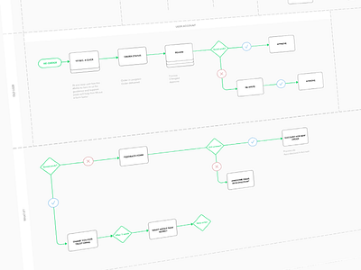 User Flows - new project