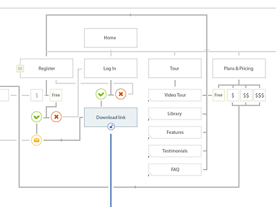 Flowchart ai flow flowchart illustrator mindmap planning structure ux