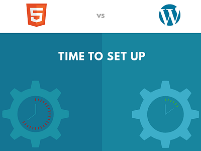 Custom HTML vs WordPress comparision html web design wordpress