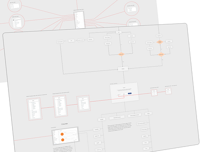 Education Website User Flow adobe xd education website userflow figma site map userflow ux ux research web flow