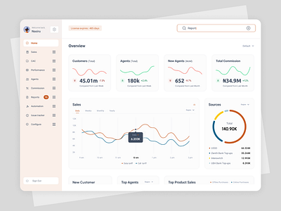 Analytics and automation analytics app design automation crm desktop design ui