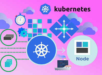 What is Kubernetes? continuous integration devops kubernetes software software company