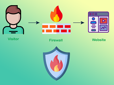 Firewall cyber cyber security cybersecurity firewall