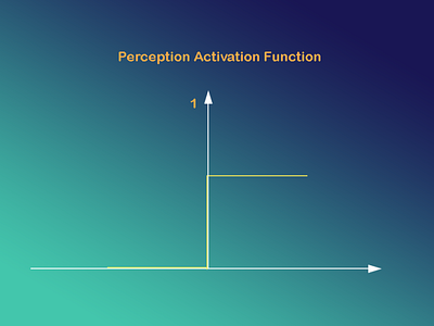 Perception Activation Function