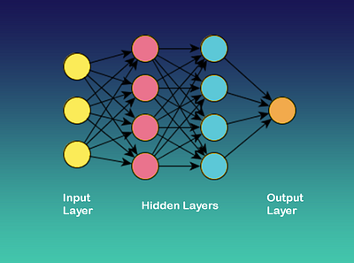 Nueral Network artificial intelligence deep learning machine learning network nueral network nueral network