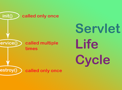 life cycle of servlet java life cycle of servlet servlet