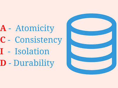 acid properties database acid acid properties database database dbms