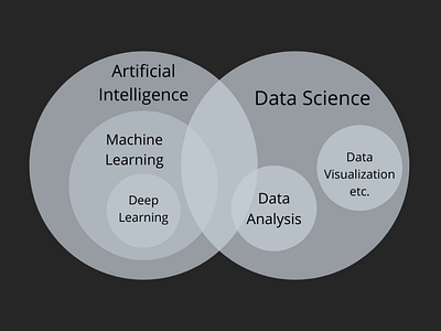 Arificial Intelligence