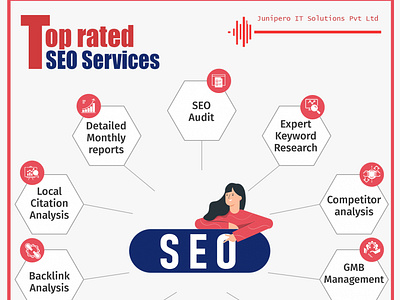 SEO Services in Gurgaon