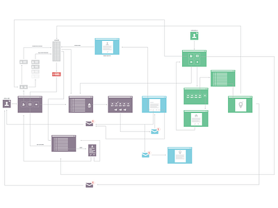 customer journey app