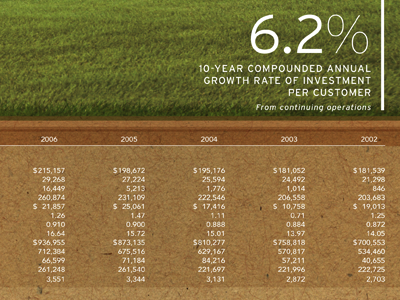 American States Water 2011 Annual Report