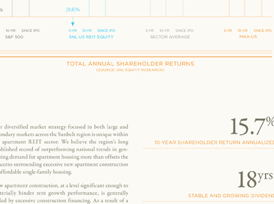 Annual Report Shareholder letter