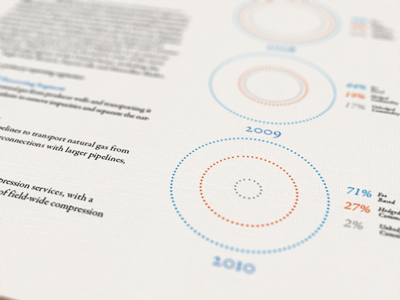 chart/graph (annual report)