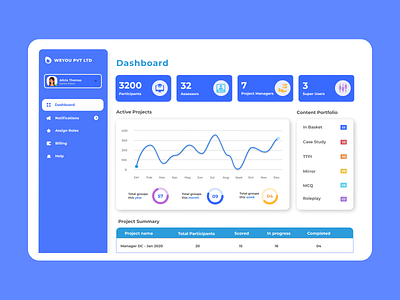 Dashboard for Assessment Company