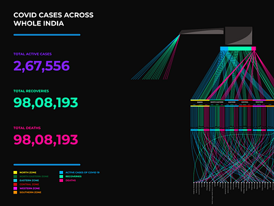 Information Design Covid Map India