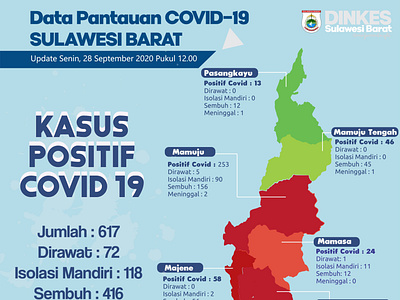 Peta covid Sulawesi Barat corona virus coronavirus covid 19 covid19 dinkessulbar westsulawesi
