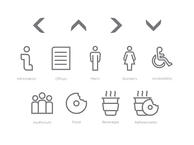 Wayfinding accessible coffee direction donut food icons information people person symbol wayfinding