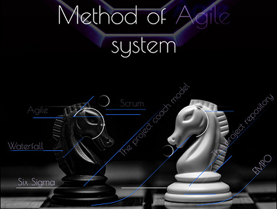 Method of Agile system design frame poster