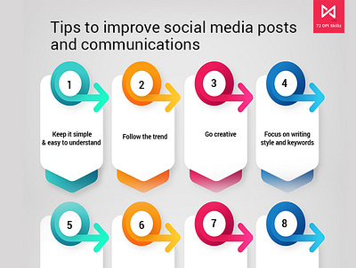 Tips to improve social media posts and communications best digital marketing agency brand marketing agency digital marketing agency digital marketing company digital marketing services digital media marketing agency social media marketing agency