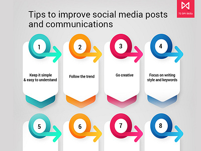 Tips to improve social media posts and communications