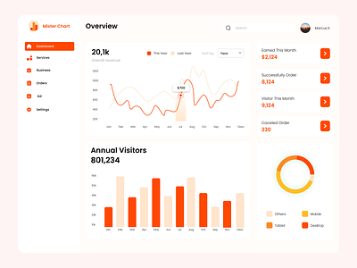 Commerce Dashboard - MG admin admin panel c chart commerce dashboard dashboard ui ux