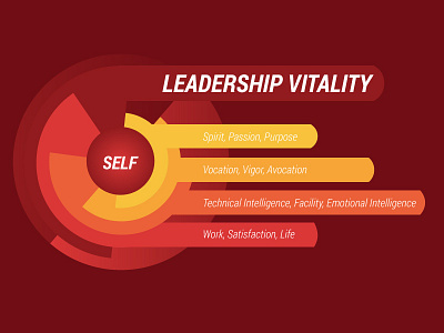 Leadership Vitality circles design fire leadership power red