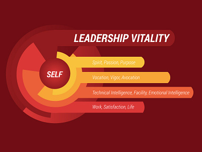 Leadership Vitality