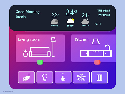 Home monitoring dashboard