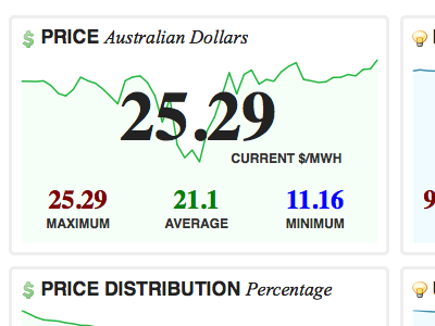 National Electricity Market Australia » New South Wales