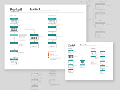 Portal Userflow | Userflow documentation userflow ux web