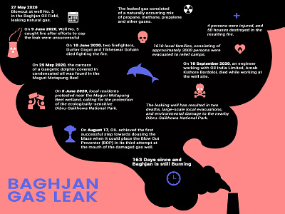 Baghjan Gas Leak design gif animated illustration infographic infographic design infography poster vector