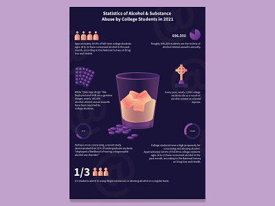 Alcohol Statistics creative design graphicdesign illustration ui