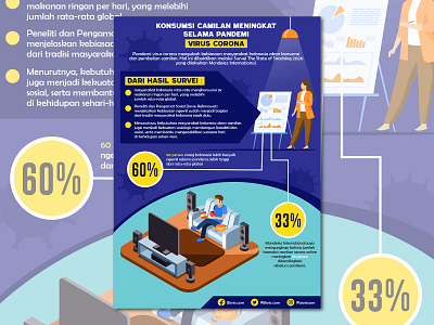 Infographic Corona