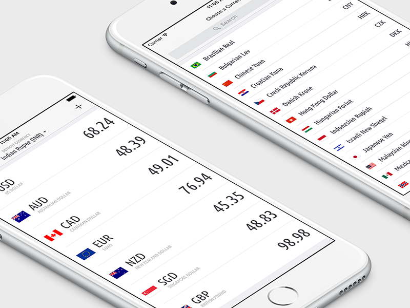 Currencykit Stay Updated With Foreign Exchange Rates By Alen Sunny - 