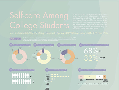 Self-care Among College Students infographic poster poster design research