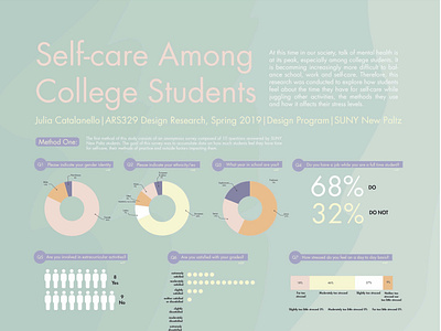 Self-care Among College Students