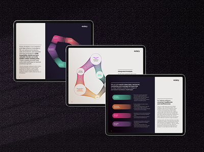 Aviary Screens design editorial editorialdesign layout minimal type typography