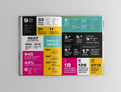 Book Infographic book book design design editorial editorialdesign graphic design infographic infographics information design layout minimal type typography