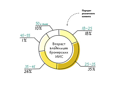 mSm infographics&illustrations