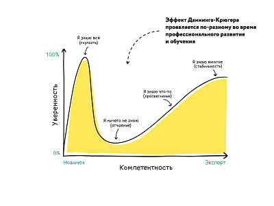 mSm infographics&illustrations