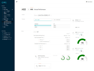 GIOS / OEE / Actual Performance