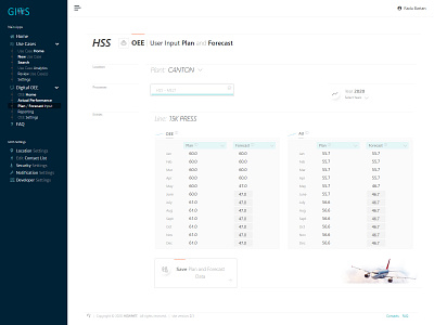 GIOS / OEE / Plan Forecast