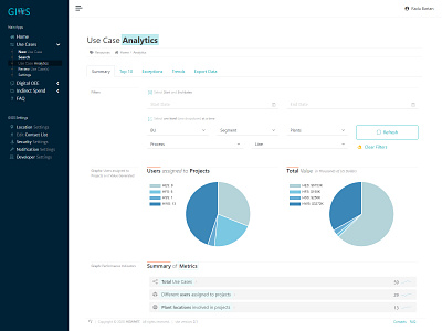 GIOS / Use Case / Analytics