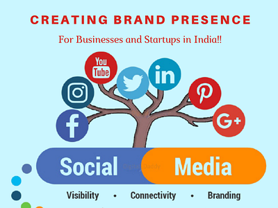 Amiure International:  Social Media Marketing Agency in Patna