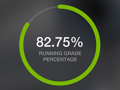 Grade Visualization (Percentage)